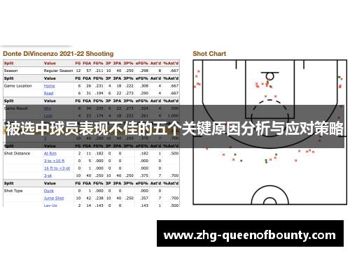 被选中球员表现不佳的五个关键原因分析与应对策略