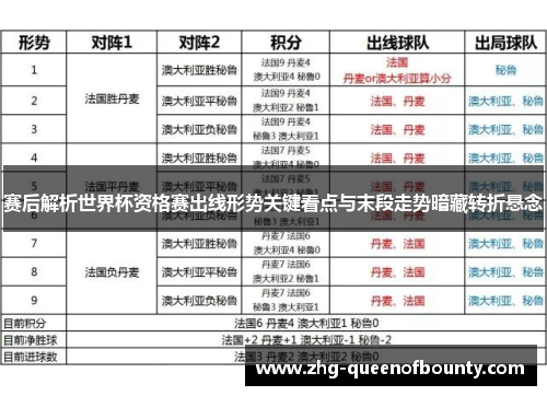 赛后解析世界杯资格赛出线形势关键看点与末段走势暗藏转折悬念