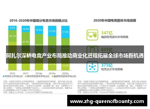 阿扎尔深耕电竞产业布局推动商业化进程拓展全球市场新机遇