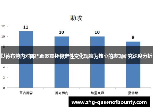 以德布劳内对阵巴西欧联杯稳定性变化观察为核心的表现研究深度分析
