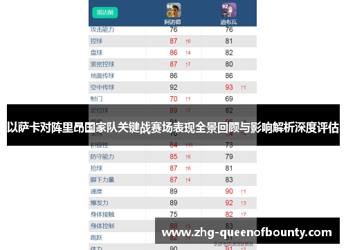 以萨卡对阵里昂国家队关键战赛场表现全景回顾与影响解析深度评估