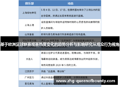 基于欧洲足球联赛观赛热度变化的趋势分析与影响研究从观众行为视角