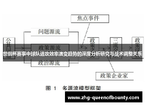 世俱杯赛事中球队进攻效率演变趋势的深度分析研究与战术调整关系 世俱杯赛事中球队进攻效率演变趋势的深度分析研究与战术调整关系