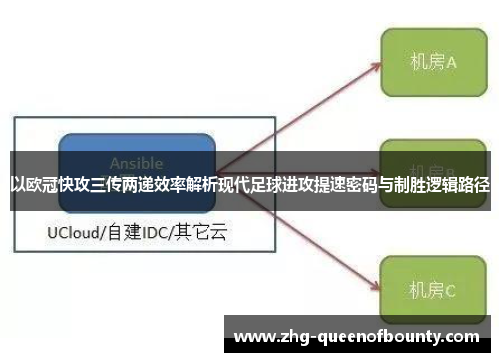 以欧冠快攻三传两递效率解析现代足球进攻提速密码与制胜逻辑路径 以欧冠快攻三传两递效率解析现代足球进攻提速密码与制胜逻辑路径