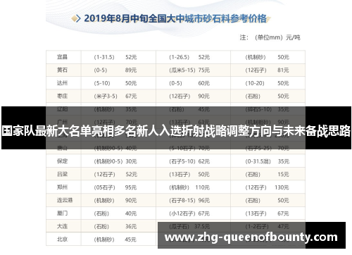 国家队最新大名单亮相多名新人入选折射战略调整方向与未来备战思路 国家队最新大名单亮相多名新人入选折射战略调整方向与未来备战思路