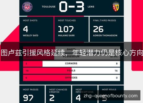 图卢兹引援风格延续,年轻潜力仍是核心方向 图卢兹引援风格延续,年轻潜力仍是核心方向