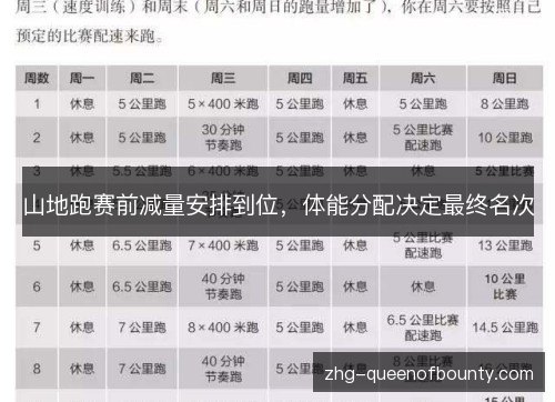 山地跑赛前减量安排到位,体能分配决定最终名次 山地跑赛前减量安排到位,体能分配决定最终名次